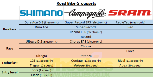 mountain bike groupset comparison